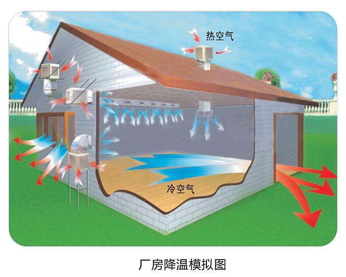 潤東方環(huán)?？照{(diào)使用起來怎么樣？