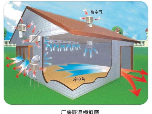潤(rùn)東方環(huán)?？照{(diào)使用起來怎么樣？