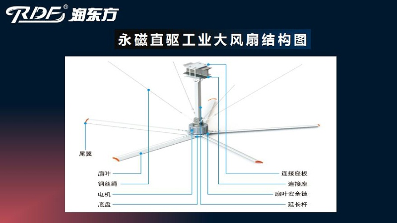 潤東方工業(yè)大風扇結構圖 潤東方工業(yè)大風扇結構圖